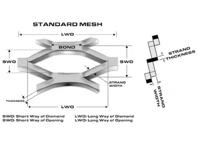 Como é medido e dimensionado o metal expandido?